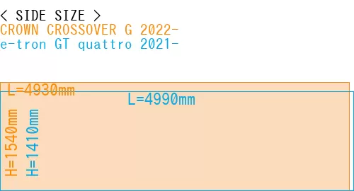 #CROWN CROSSOVER G 2022- + e-tron GT quattro 2021-